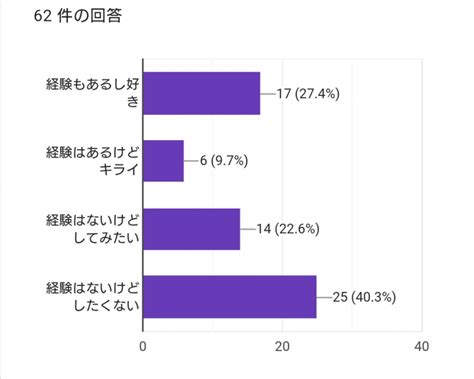 車内 人妻|カーセックス経験者に聞いた車内プレイの体験談や注意点・準備 .